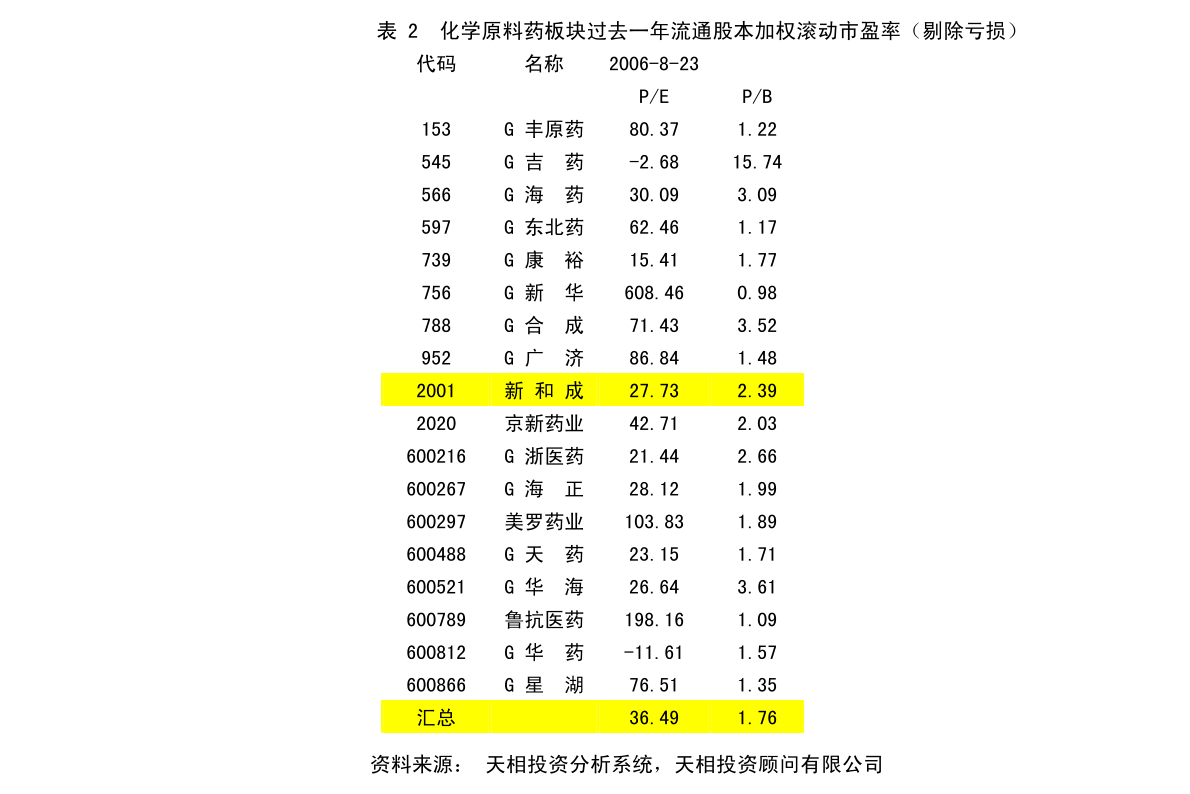 技术转让 第131页