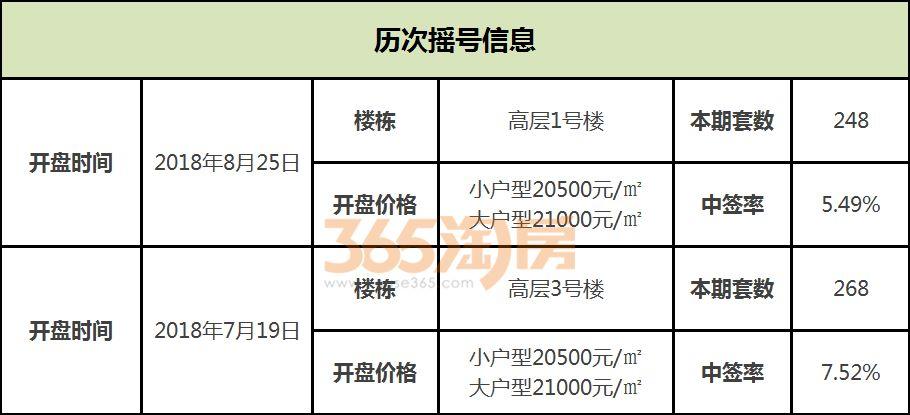 君奥时代最新消息全面解读