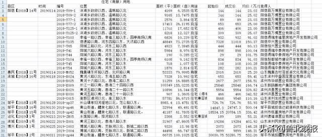 阳信房价走势最新消息及市场分析与预测报告揭秘未来趋势