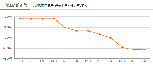 内江房价走势最新消息，市场趋势、未来展望与深度解析