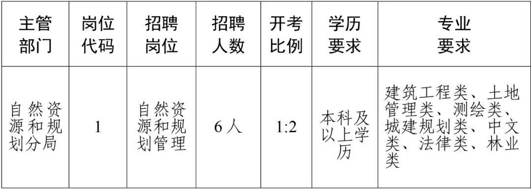 青山湖区科技局等最新招聘信息详解及更多机构招聘动态