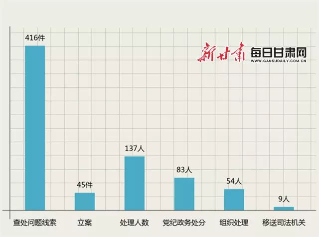 甘肃省反贪最新形势深度分析