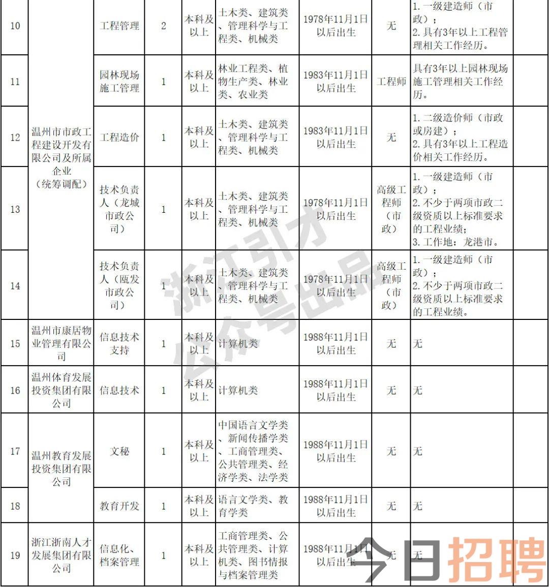 鹿城区发展和改革局最新招聘信息,鹿城区发展和改革局最新招聘信息概览