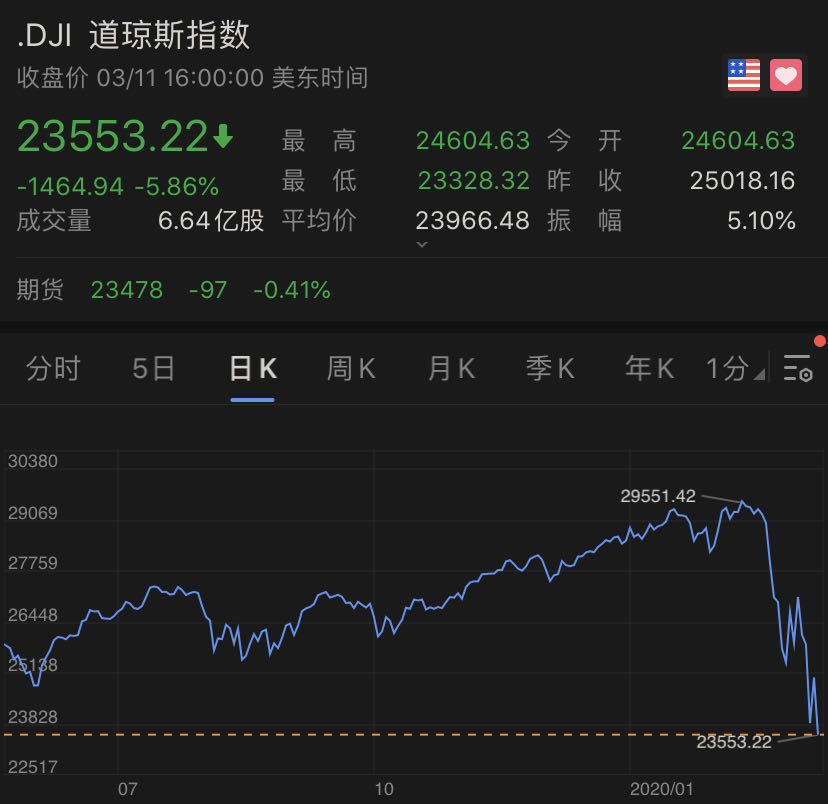 信息技术 第123页