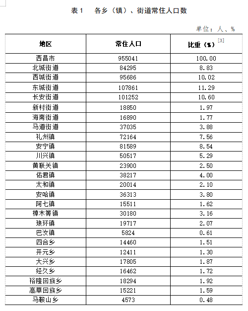 校园基础网络 第123页