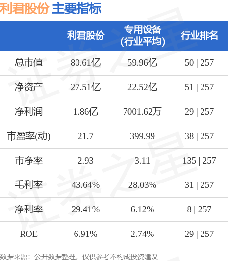 利树股份最新消息全面解读