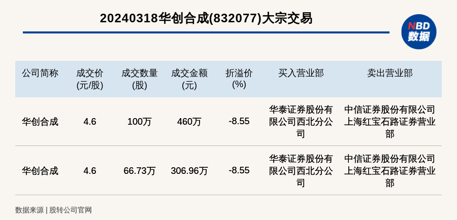 华军合创引领行业创新，塑造未来科技格局的最新动态