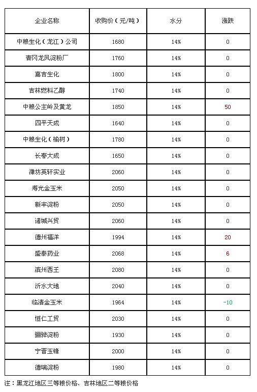 最新铋价格多少一吨,最新铋价格分析，多少钱一吨？