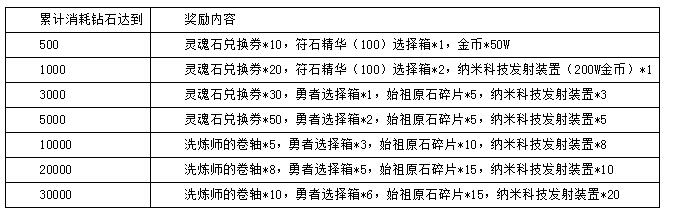 小冰冰传奇最新符石表及应用解析