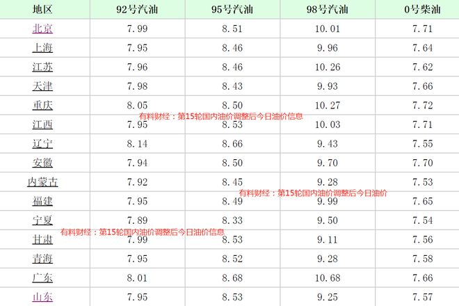 今日柴油价格动态，市场走势、影响因素及前景展望最新消息