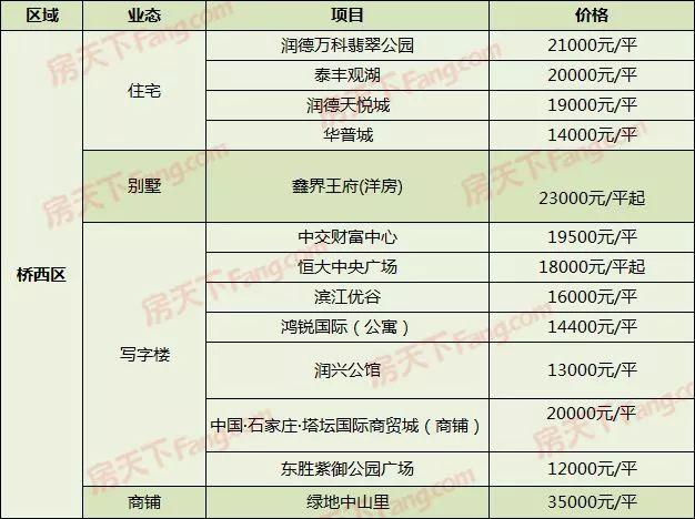 石家庄最新楼盘概览，多样性与选择性的交汇点