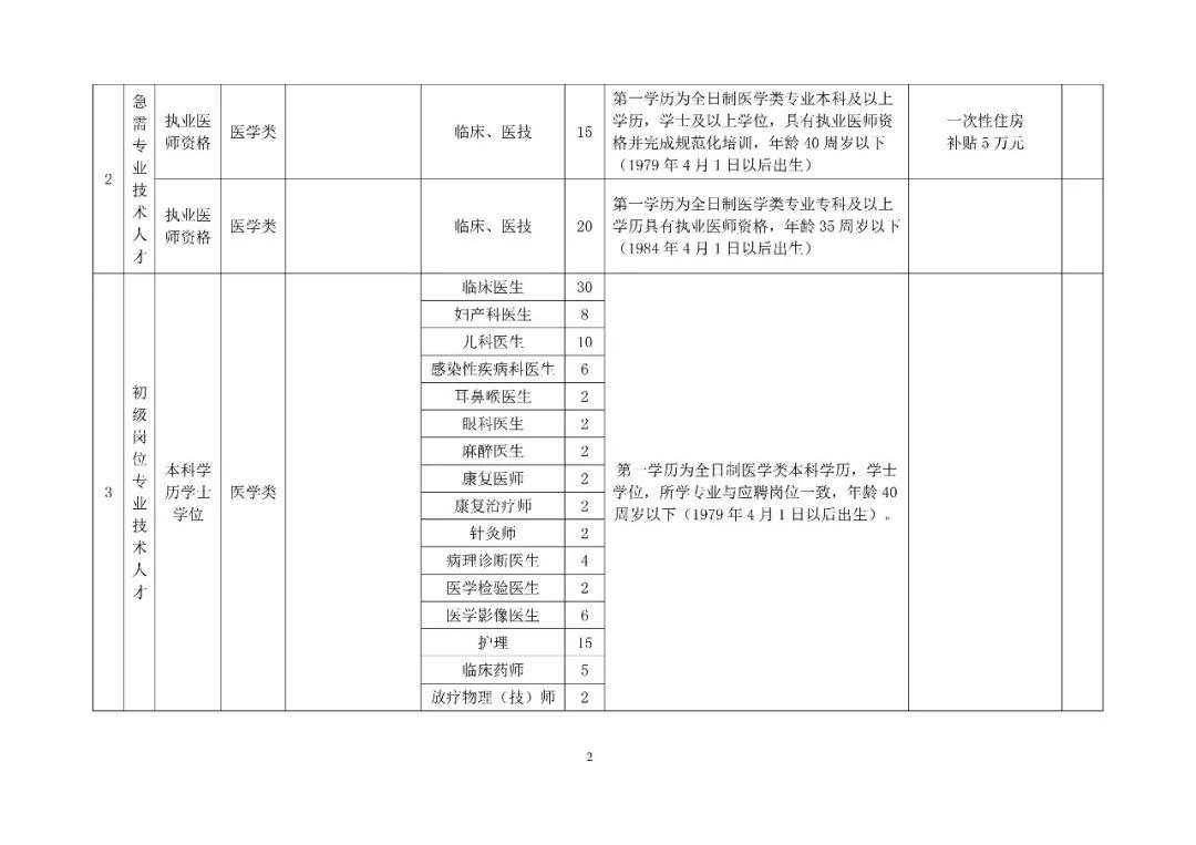 疏勒县最新招聘信息概览，最新岗位与招聘动态更新