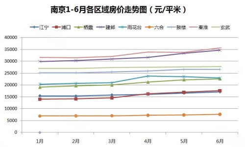 南京楼市最新动态深度解析，最新消息全面解读