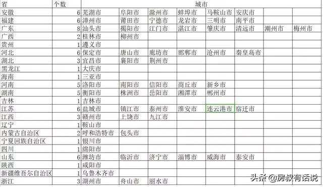 襄阳南外环最新路线详解与指南