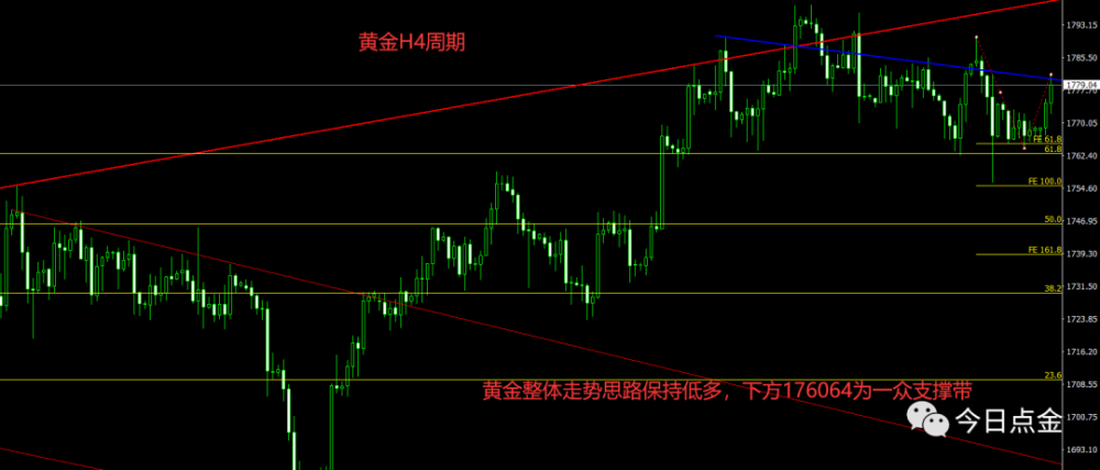 黄金走势今晚最新消息及市场动向与影响因素深度解析