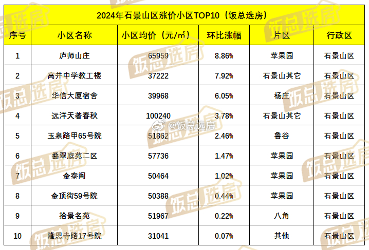 唐山二手房最新房价概览及趋势分析