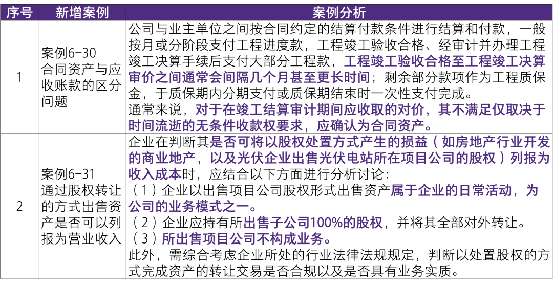 新澳2024最新资料24码,精准分析实施_4K26.88