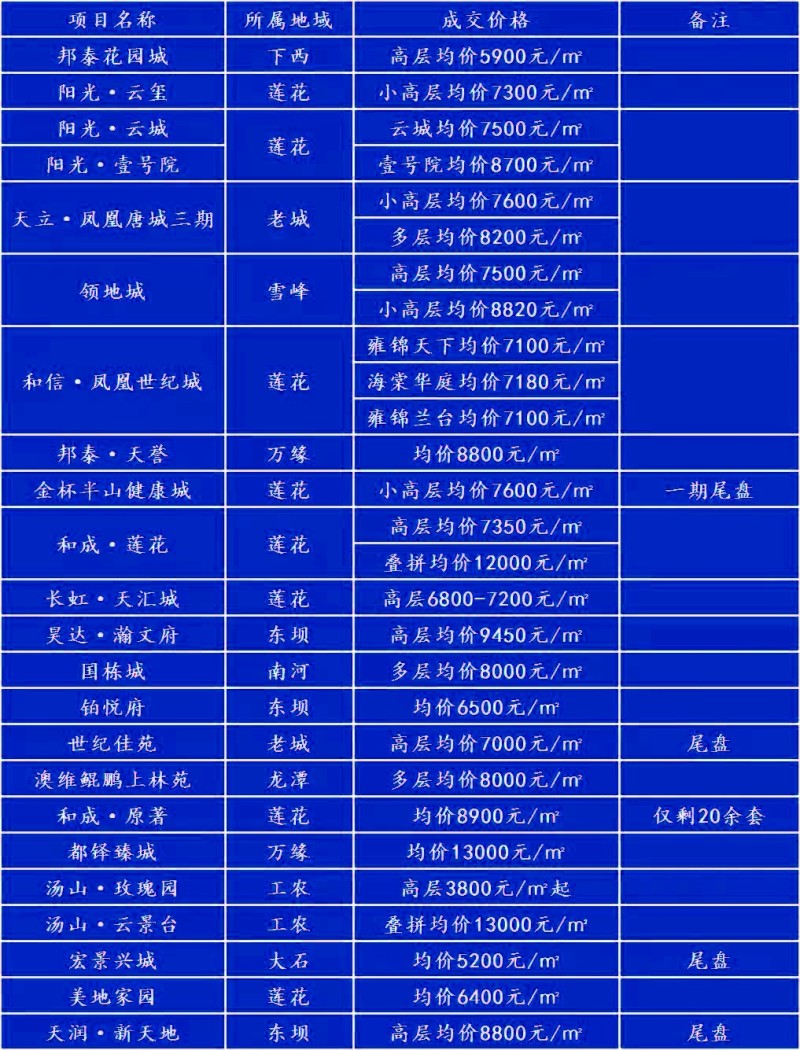 运维服务 第105页