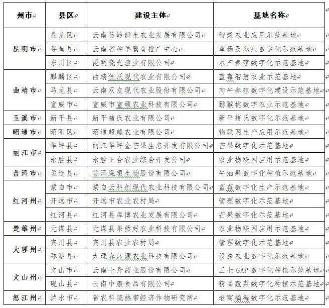 农垦改革新阶段，地方化最新动态与消息速递