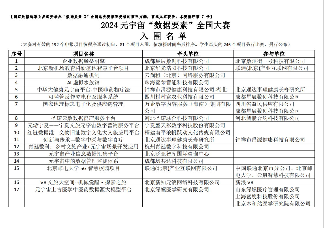 澳门六和彩资料查询2024年免费查询01-32期,全面数据应用执行_PalmOS66.196