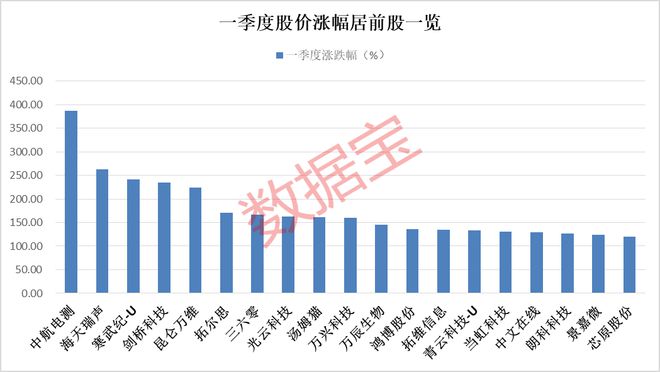 新澳门二四六天天开奖,数据分析决策_旗舰版17.769