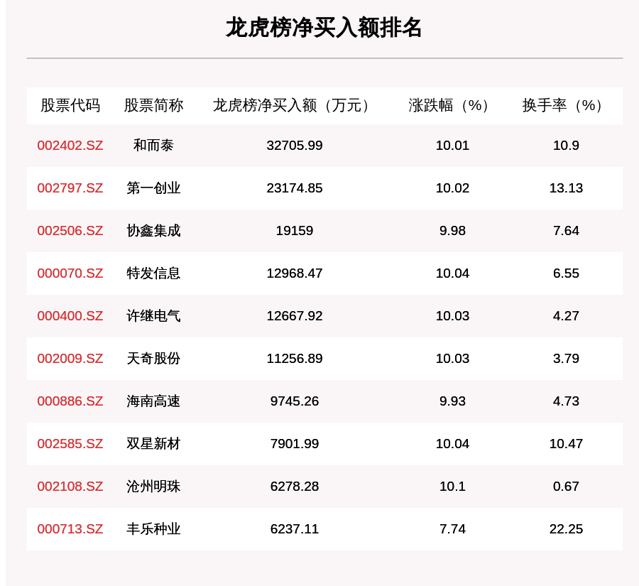 校园基础网络 第87页