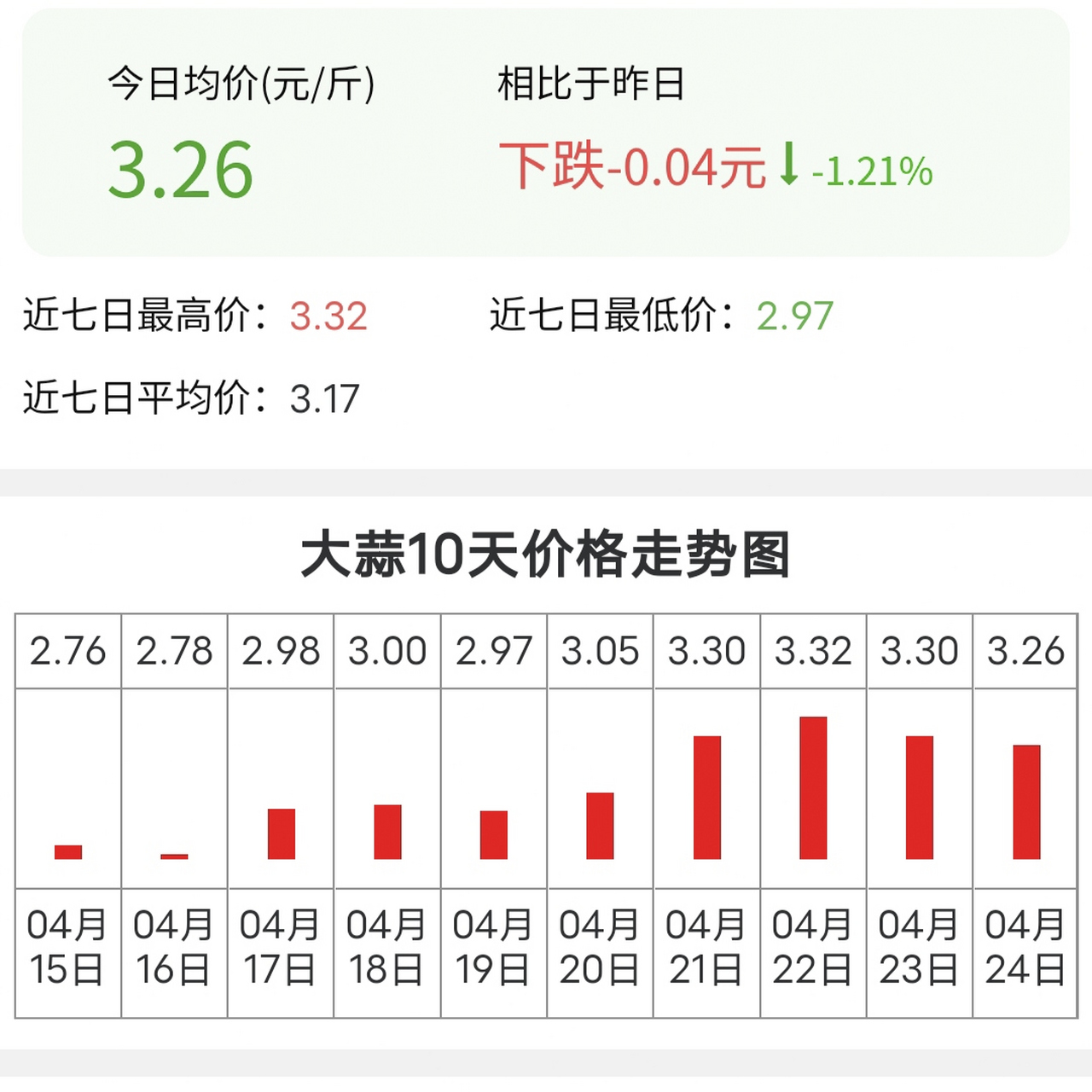 习丿惯孤单 第2页