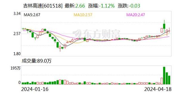 吉林高速股票最新动态全面解析