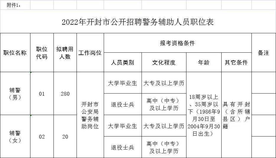 开封市最新招聘信息概览，开封市招聘信息更新速递