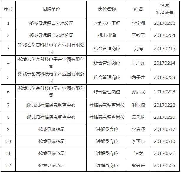 郯城2017年人才招聘最新动态与市场繁荣信息探索