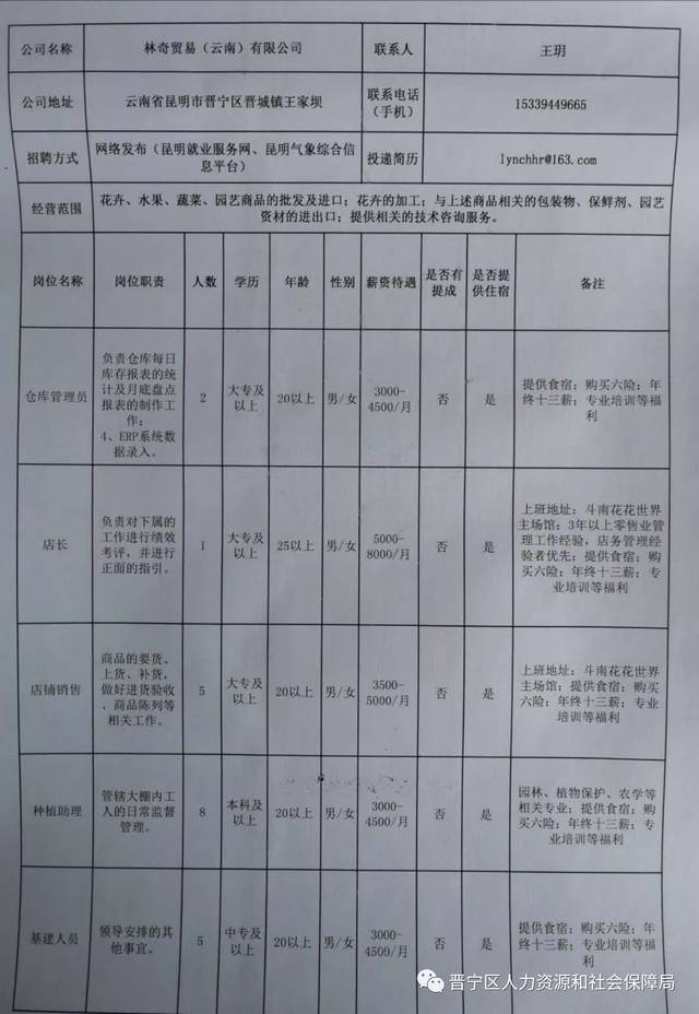 云南安宁最新招聘信息全面概览