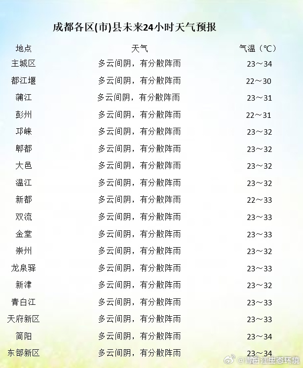 底热村最新天气预报更新通知