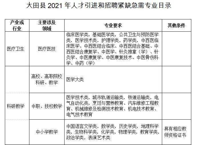 大田县特殊教育事业单位最新招聘信息与招聘趋势解析