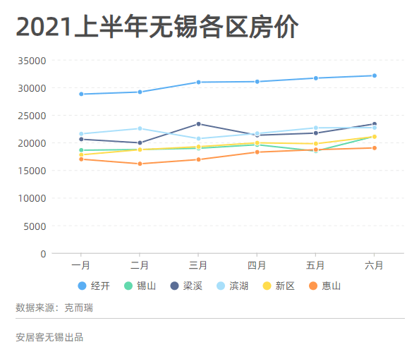 无锡房价政策最新消息解读，深度探讨与趋势预测