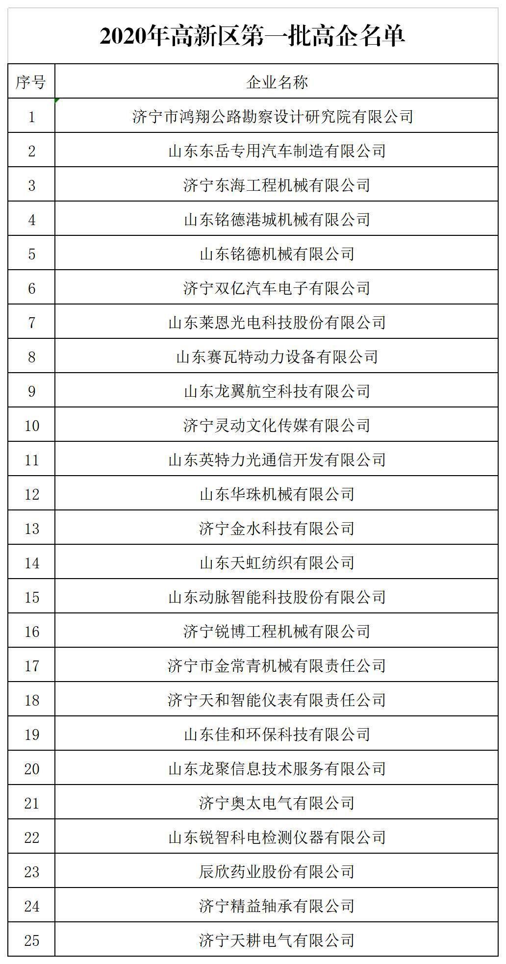 济宁天虹纺织最新招工信息详解，岗位、要求及解读一网打尽