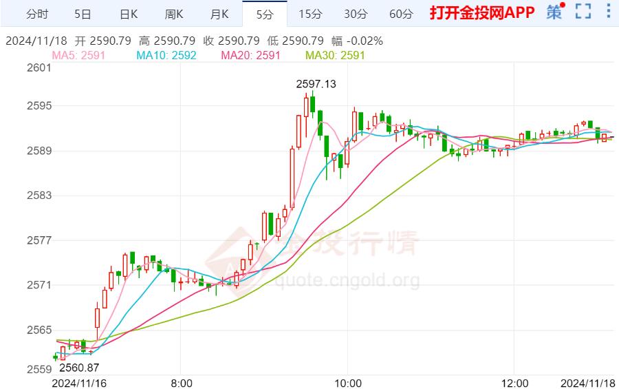 最新黄金价格走势及分析概览