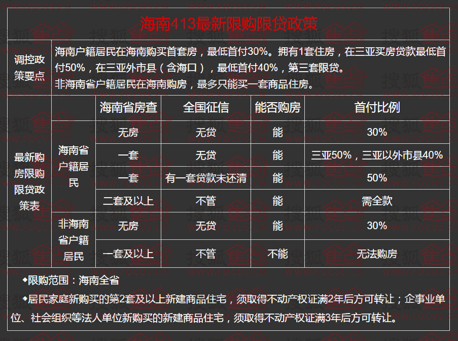 海南最新房地产政策重塑市场格局，推动可持续发展新篇章开启