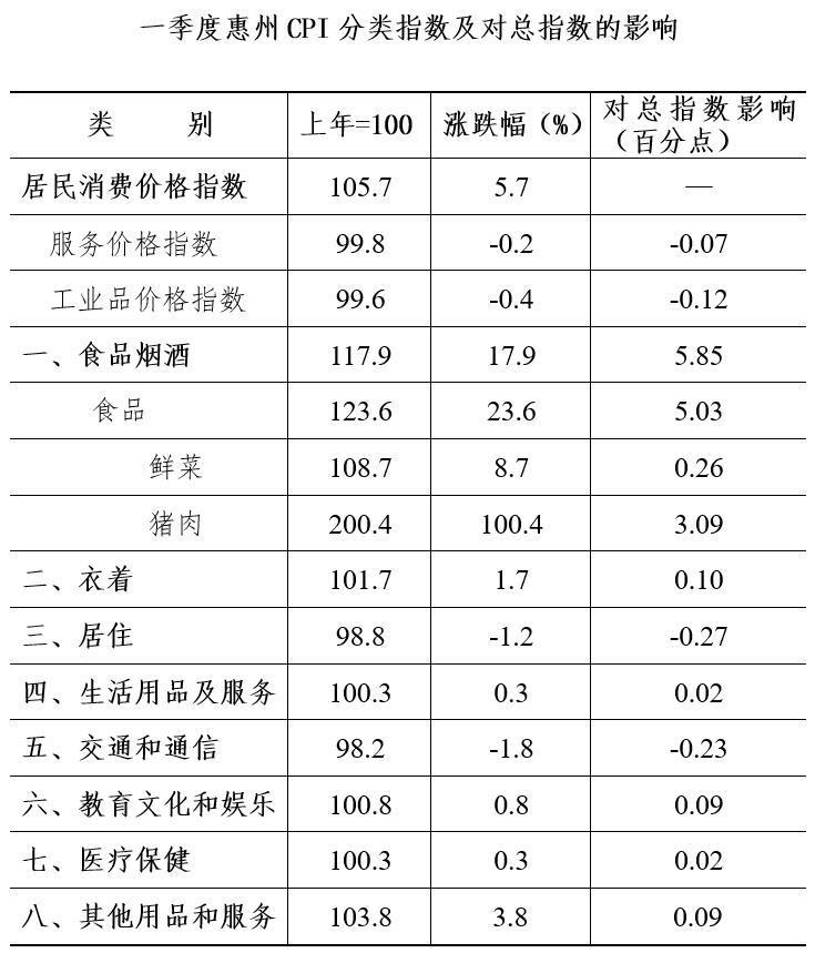 惠州市企业调查队最新领导团队概况