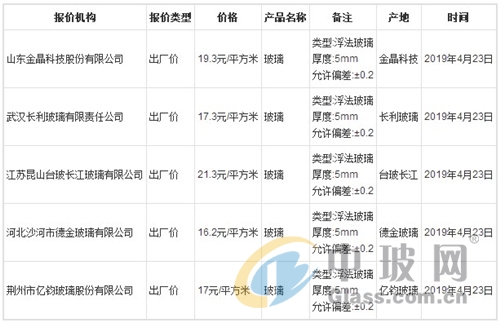 玻璃价格行情最新走势及分析揭秘