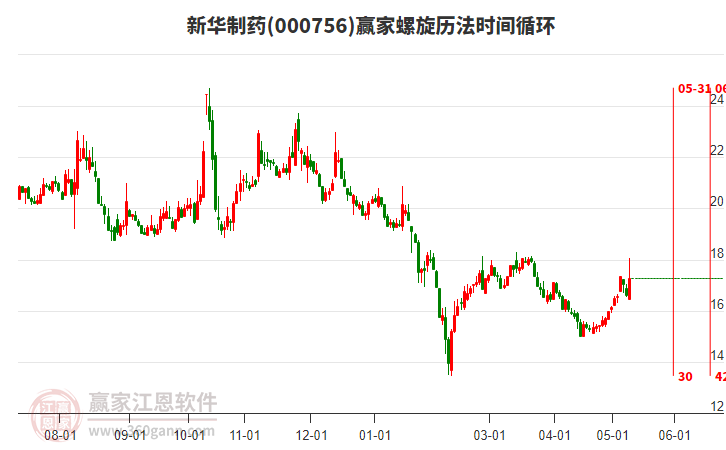 新华制药股票最新消息深度解析与动态关注