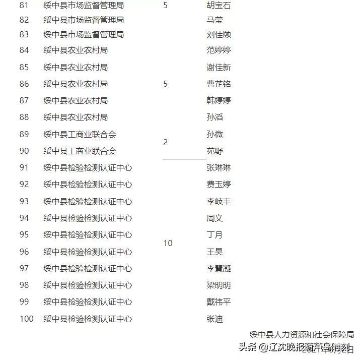 辽宁绥中最新招聘信息全面概览