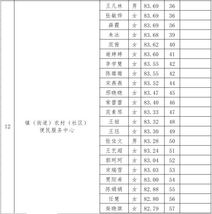 山西省晋城市不详县最新招聘信息概览，聚焦机遇与挑战，探索晋城招聘市场新动态