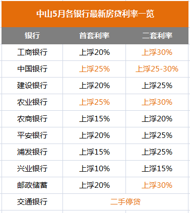 最新房贷利率动态，银行调整策略与市场影响分析