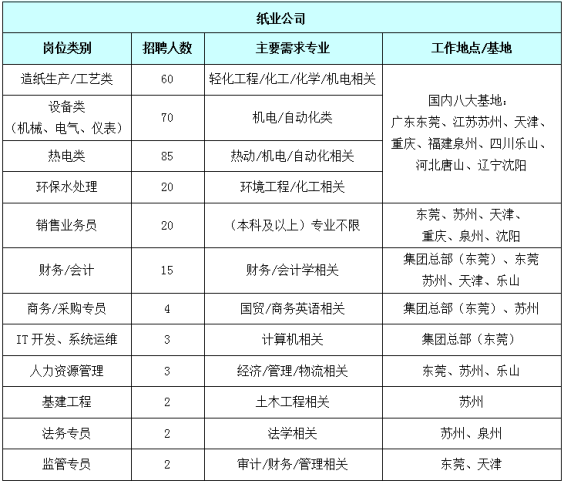 玖龙纸业最新招聘信息发布，展望其影响与发展前景