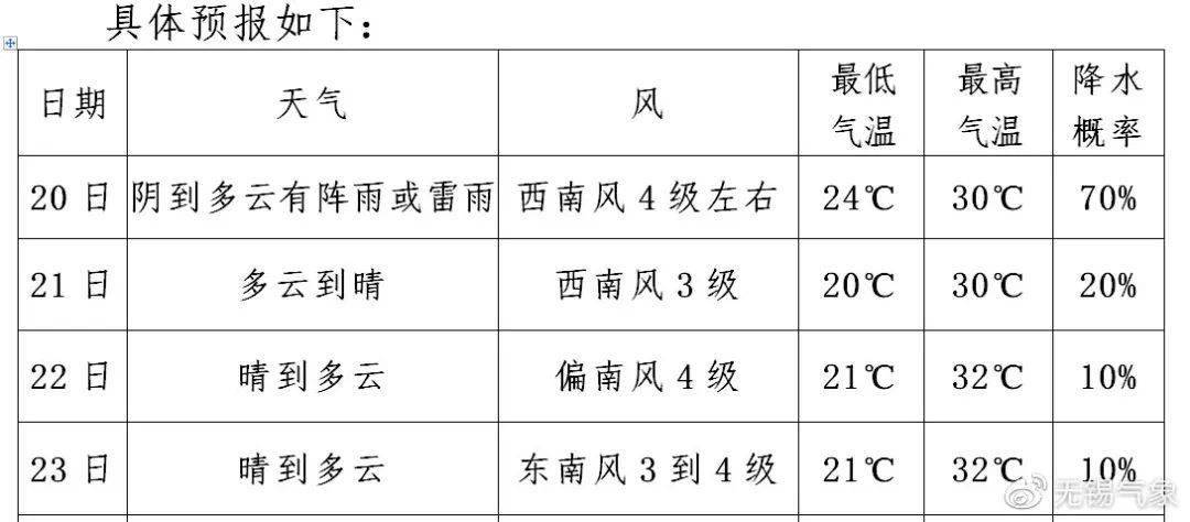 竖新镇最新天气预报,竖新镇最新天气预报