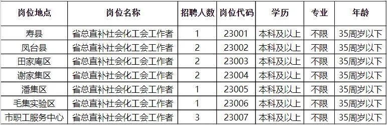 武穴市统计局最新招聘信息全面解析