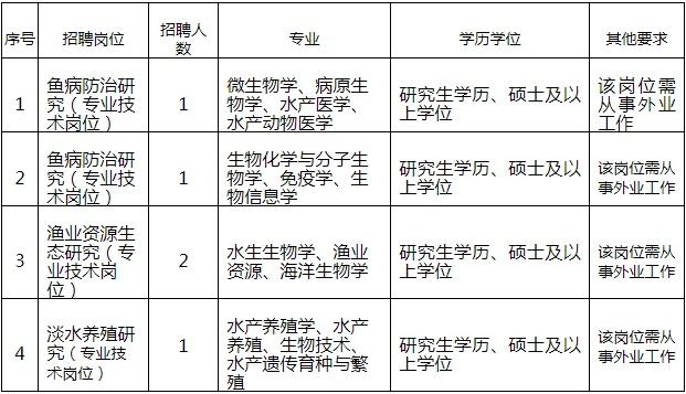 惠阳淡水工厂最新招聘，职业发展的理想选择，快速加入我们的团队！