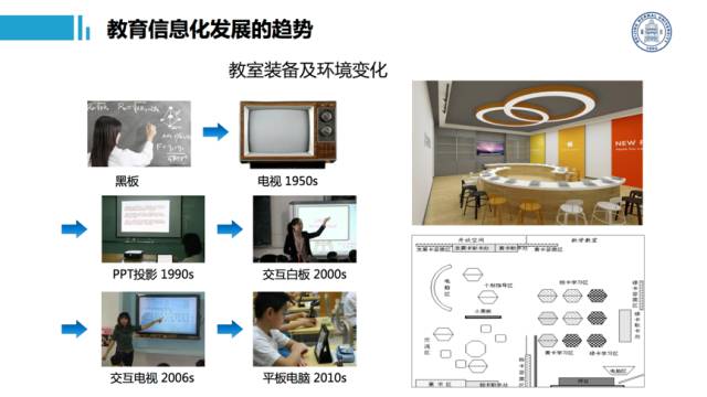 信息化教学最新手段，探索、展望与未来发展趋势