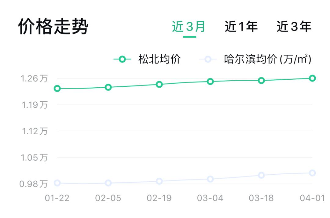 绥化房价走势最新消息，市场分析与预测，未来趋势揭秘