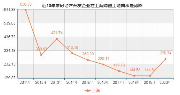 上海最新房价走势图，揭示未来趋势与影响因素的深度解析